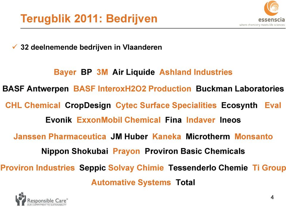 Eval Evonik ExxonMobil Chemical Fina Indaver Ineos Janssen Pharmaceutica JM Huber Kaneka Microtherm Monsanto Nippon