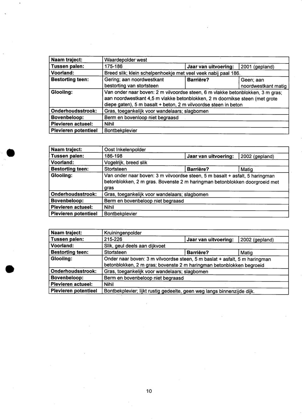 steen (met grote diepe gaten), 5 m basalt + beton, 2 m vilvoordse steen in beton Onderhoudsstrook: Gras, toegankelijk voor wandelaars; sl(:igbomen Bovenbeloop: Berm en bovenloo_qniet begraasd