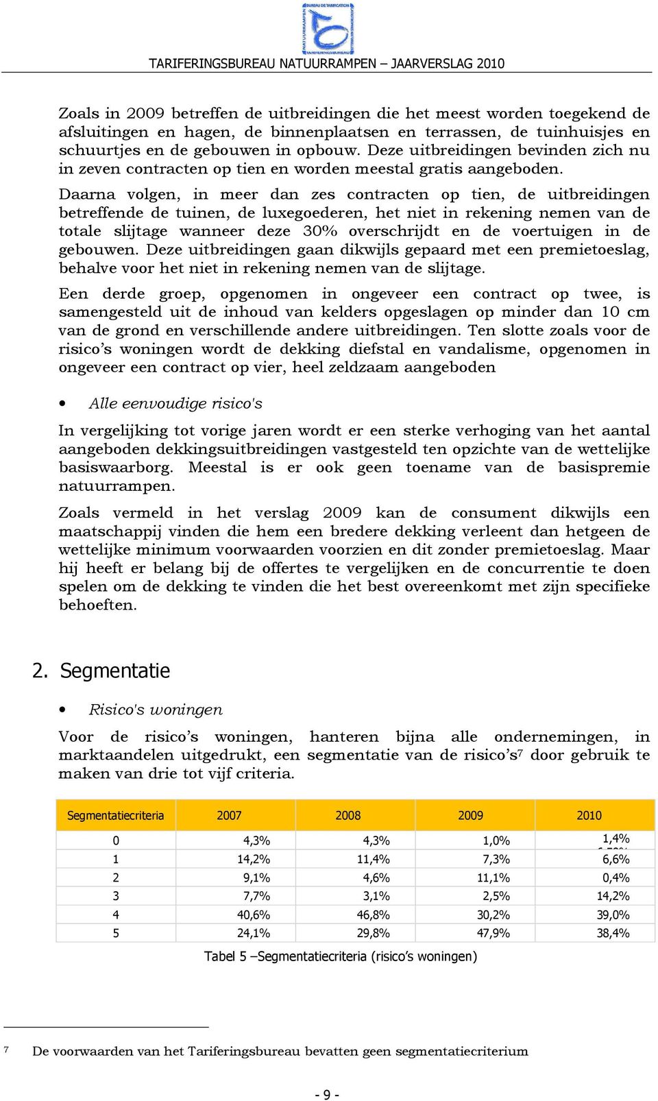 Daarna volgen, in meer dan zes contracten op tien, de uitbreidingen betreffende de tuinen, de luxegoederen, het niet in rekening nemen van de totale slijtage wanneer deze 30% overschrijdt en de