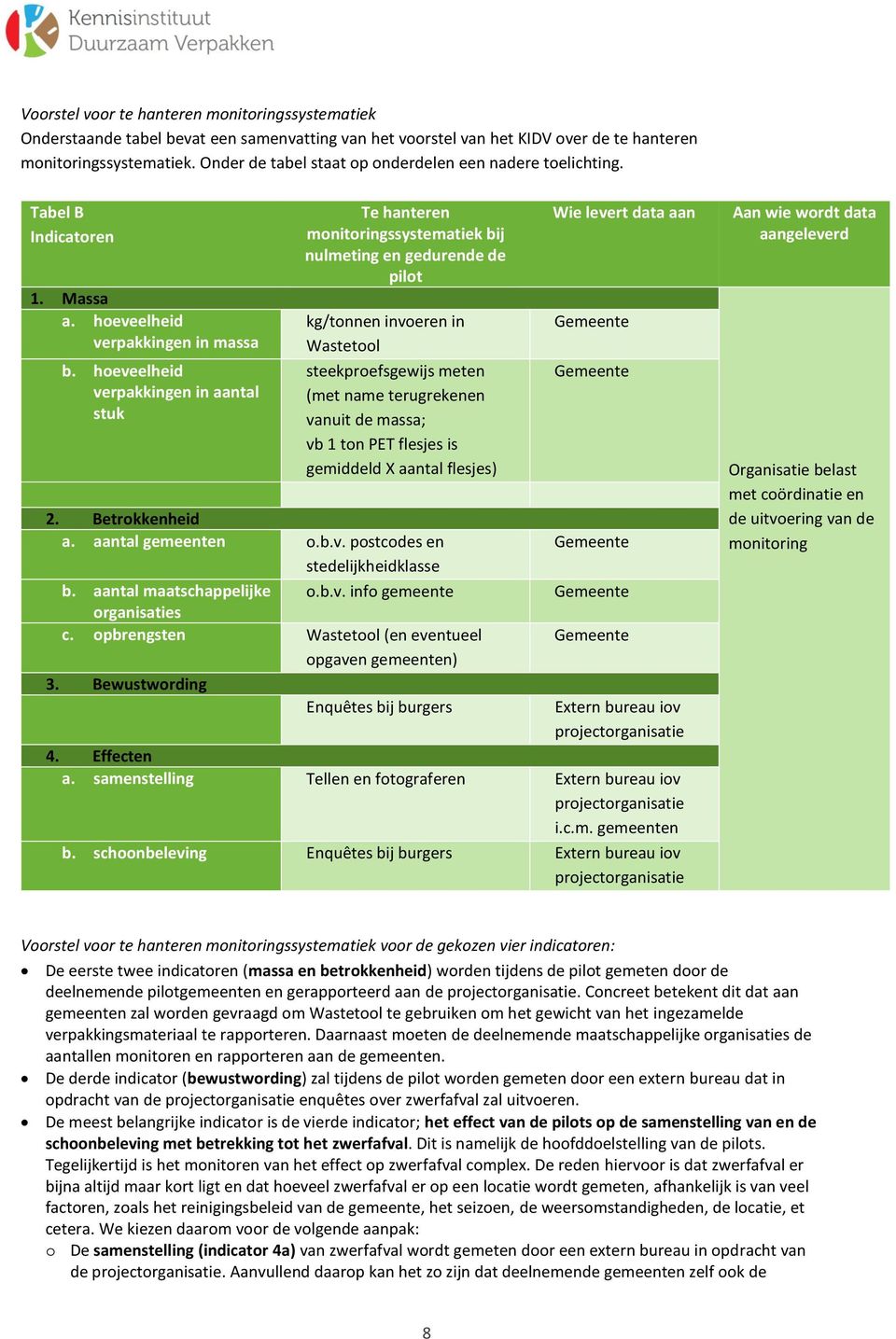 hoeveelheid verpakkingen in aantal stuk Te hanteren monitoringssystematiek bij nulmeting en gedurende de pilot kg/tonnen invoeren in Wastetool steekproefsgewijs meten (met name terugrekenen vanuit de