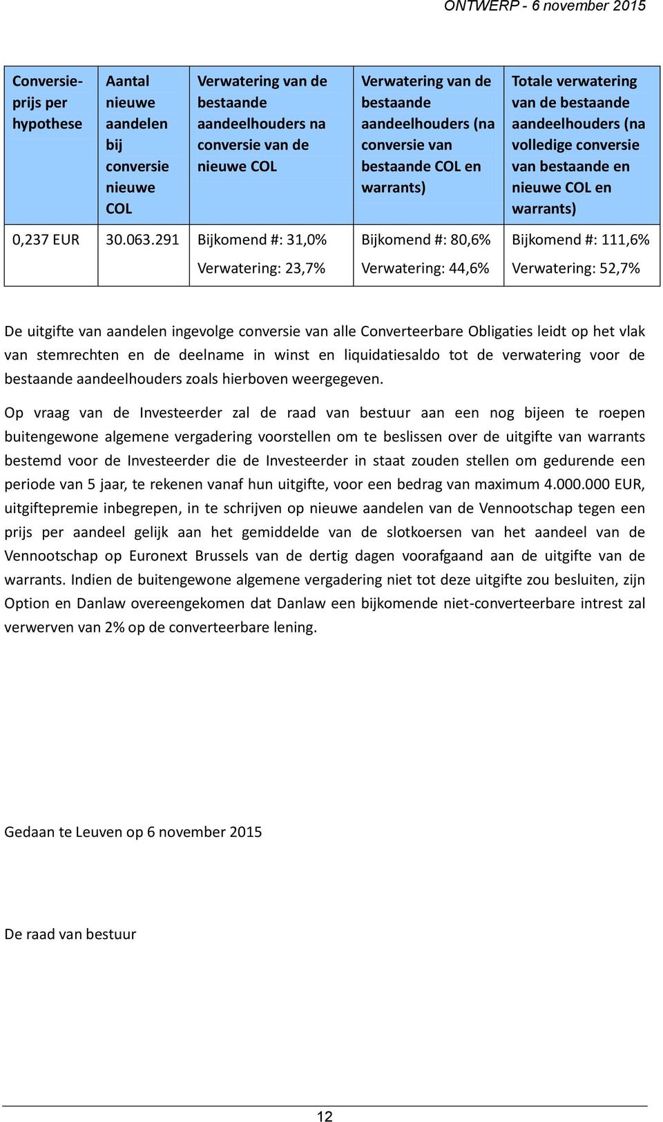 291 Bijkomend #: 31,0% Verwatering: 23,7% Bijkomend #: 80,6% Verwatering: 44,6% Bijkomend #: 111,6% Verwatering: 52,7% De uitgifte van aandelen ingevolge conversie van alle Converteerbare Obligaties