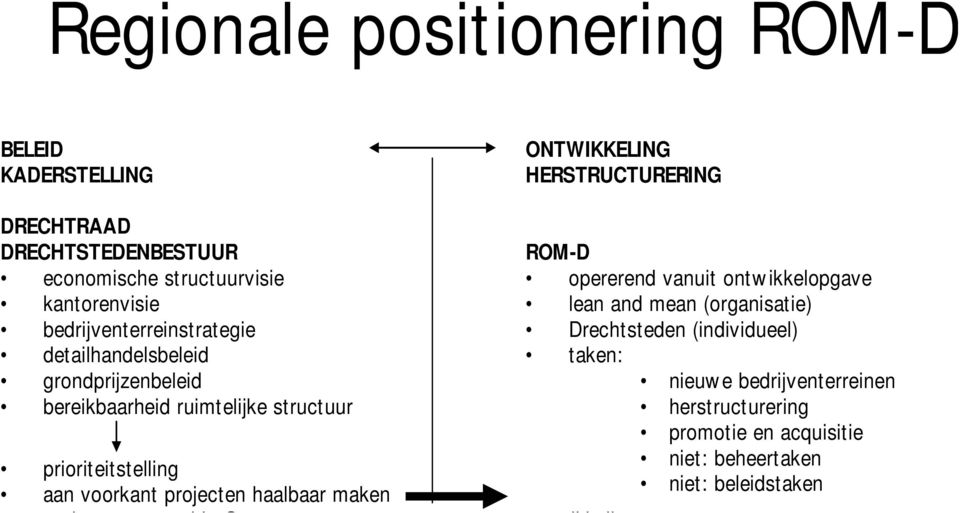 voorkant projecten haalbaar maken j ld O ONTWIKKELING HERSTRUCTURERING ROM-D opererend vanuit ontw ikkelopgave lean and mean