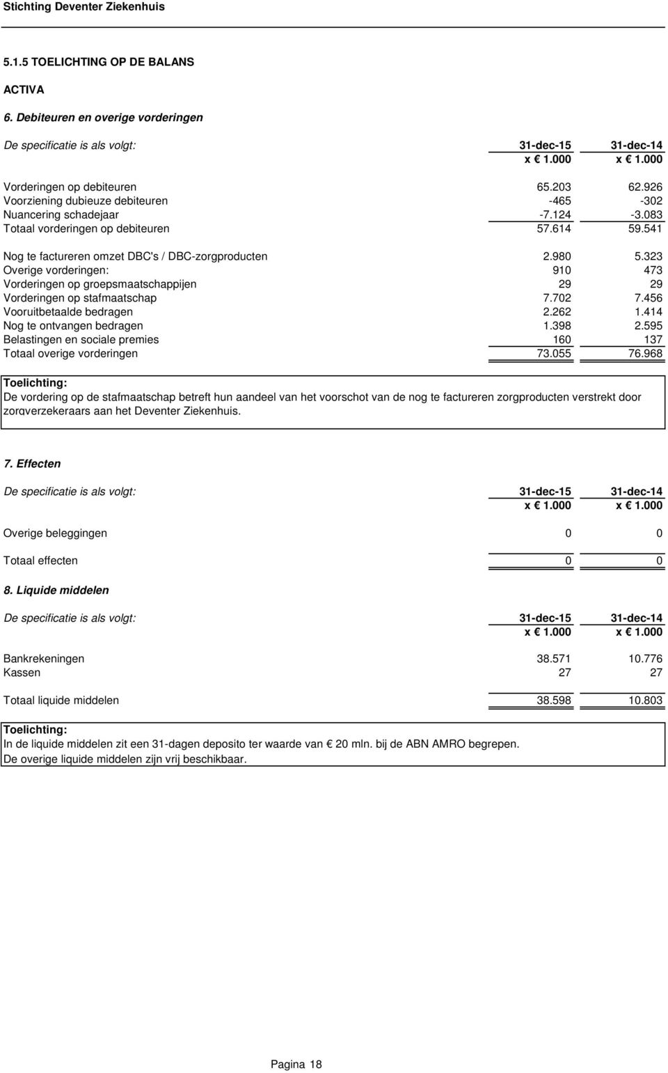 323 Overige vorderingen: 910 473 Vorderingen op groepsmaatschappijen 29 29 Vorderingen op stafmaatschap 7.702 7.456 Vooruitbetaalde bedragen 2.262 1.414 Nog te ontvangen bedragen 1.398 2.