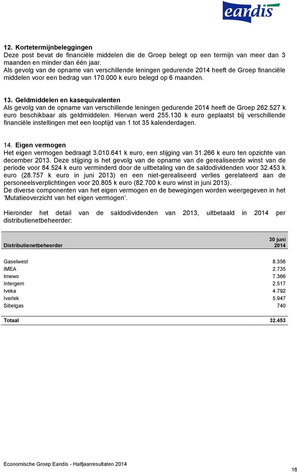 Geldmiddelen en kasequivalenten Als gevolg van de opname van verschillende leningen gedurende 2014 heeft de Groep 262.527 k euro beschikbaar als geldmiddelen. Hiervan werd 255.