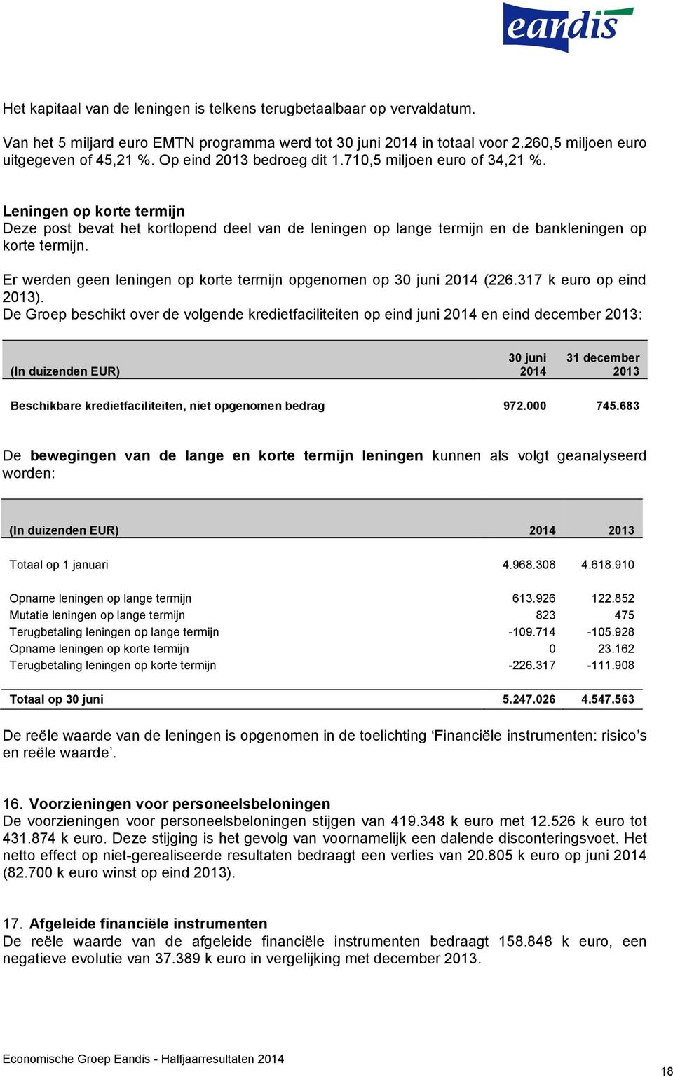 Er werden geen leningen op korte termijn opgenomen op 2014 (226.317 k euro op eind 2013).