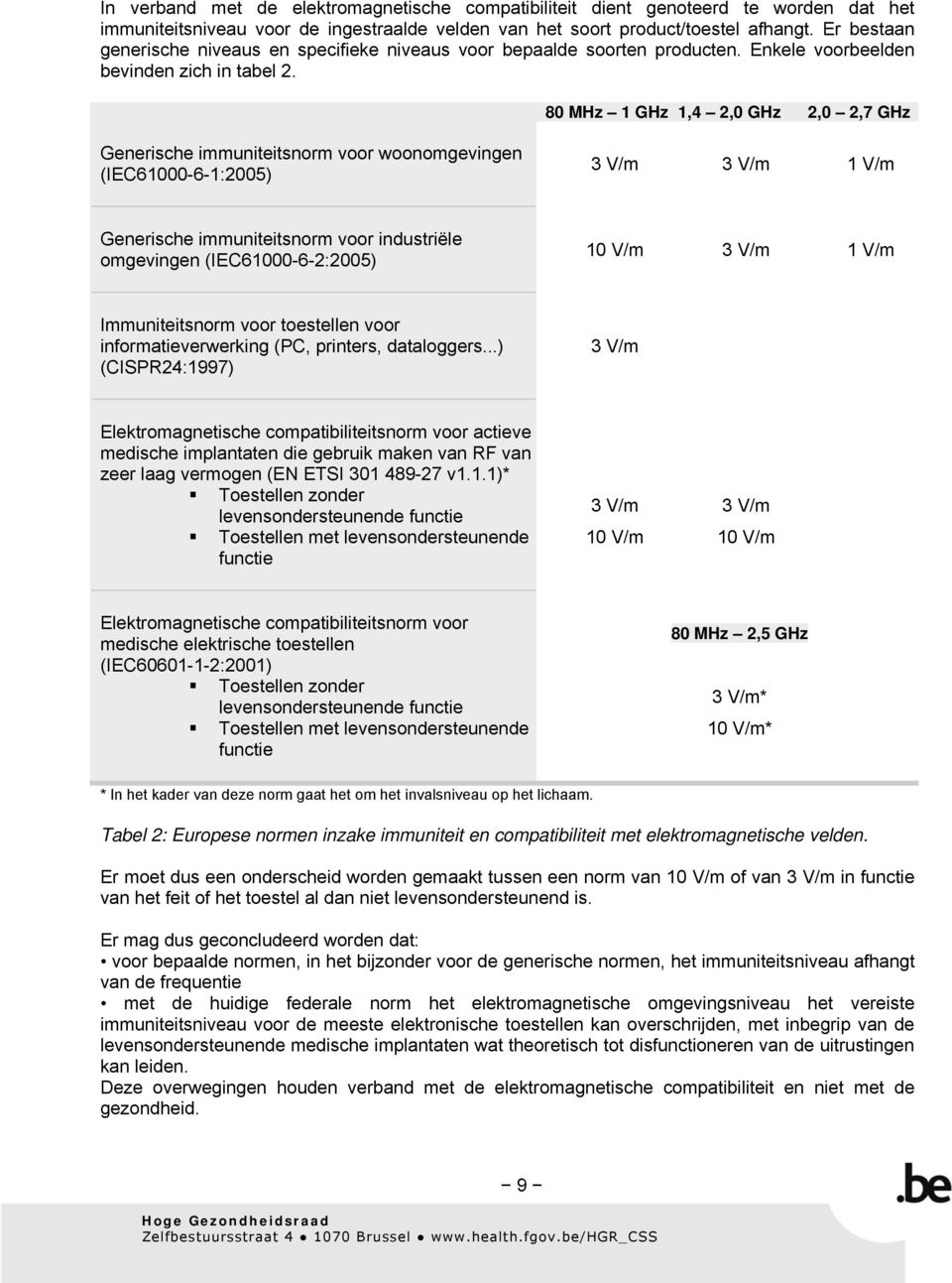 80 MHz 1 GHz 1,4 2,0 GHz 2,0 2,7 GHz Generische immuniteitsnorm voor woonomgevingen (IEC61000-6-1:2005) 3 V/m 3 V/m 1 V/m Generische immuniteitsnorm voor industriële omgevingen (IEC61000-6-2:2005) 10