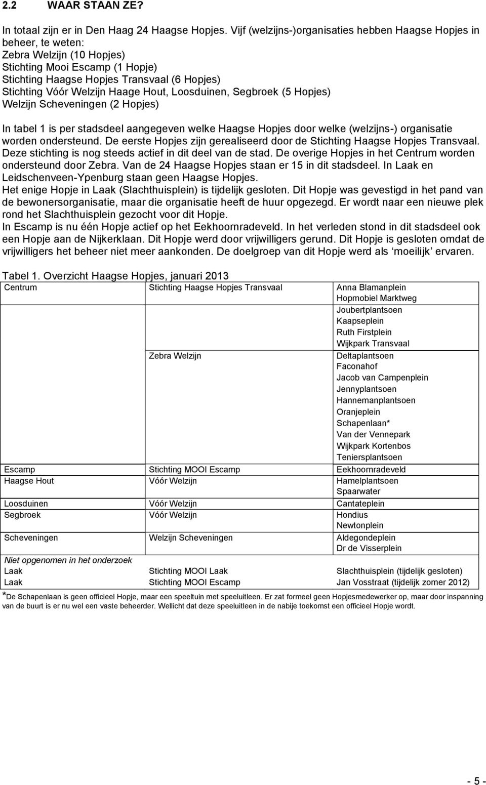 Haage Hout, Loosduinen, Segbroek (5 Hopjes) Welzijn Scheveningen (2 Hopjes) In tabel 1 is per stadsdeel aangegeven welke Haagse Hopjes door welke (welzijns-) organisatie worden ondersteund.