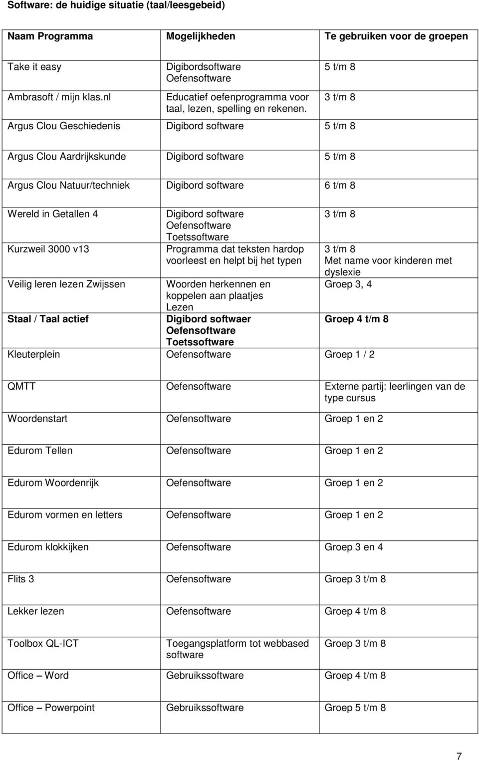 5 t/m 8 3 t/m 8 Argus Clou Geschiedenis Digibord software 5 t/m 8 Argus Clou Aardrijkskunde Digibord software 5 t/m 8 Argus Clou Natuur/techniek Digibord software 6 t/m 8 Wereld in Getallen 4