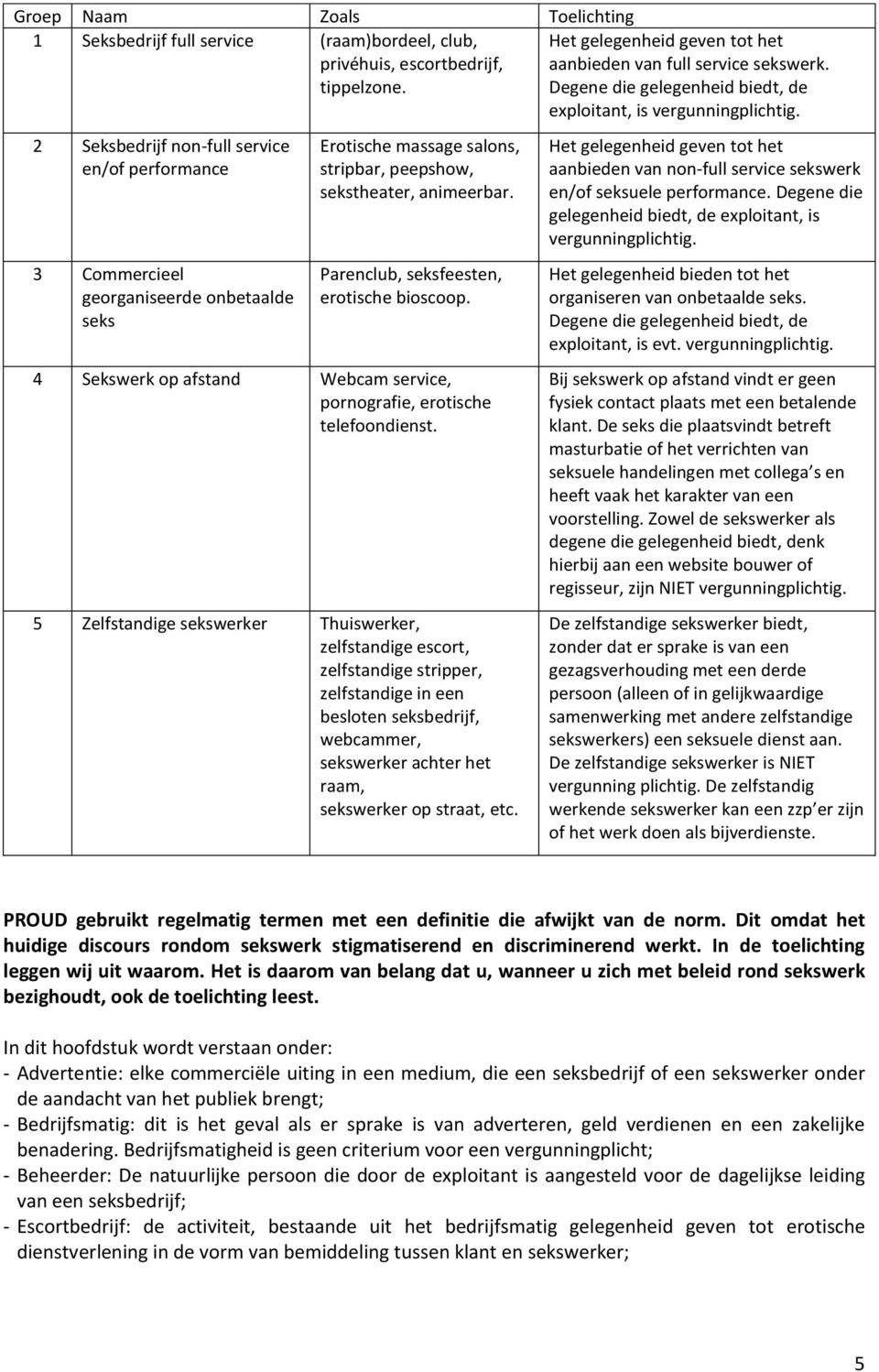 2 Seksbedrijf non-full service en/of performance 3 Commercieel georganiseerde onbetaalde seks Erotische massage salons, stripbar, peepshow, sekstheater, animeerbar.