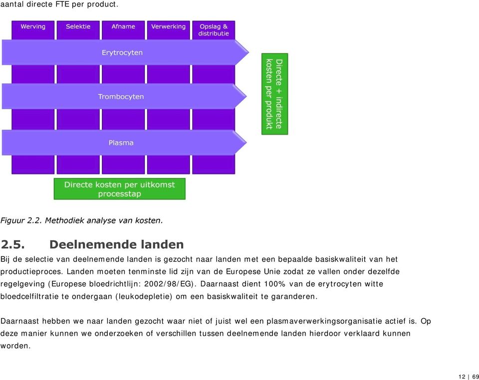 Landen moeten tenminste lid zijn van de Europese Unie zodat ze vallen onder dezelfde regelgeving (Europese bloedrichtlijn: 2002/98/EG).