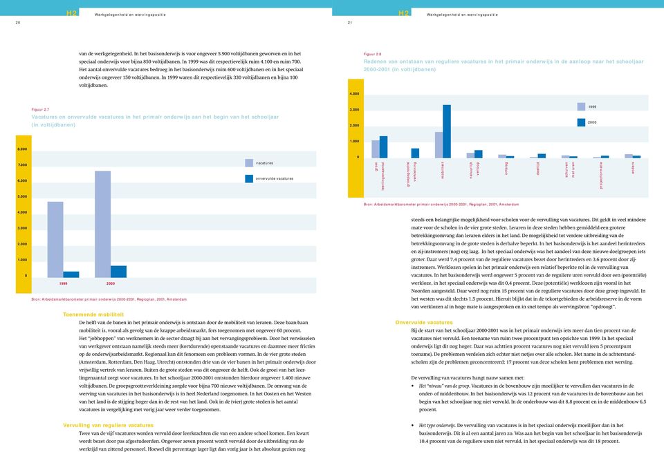 Het aantal onvervulde vacatures bedroeg in het basisonderwijs ruim 600 voltijdbanen en in het speciaal onderwijs ongeveer 150 voltijdbanen.