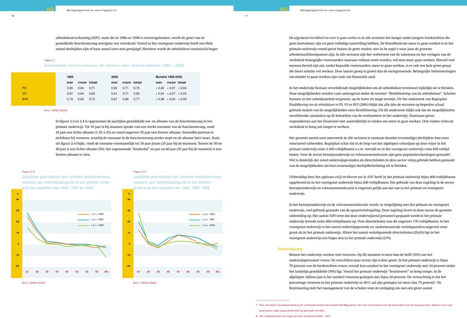 Vooral in het voortgezet onderwijs heeft een flink aantal deeltijders zijn of haar aantal uren niet gewijzigd. Hierdoor wordt de arbeidsduur (statistisch) hoger.