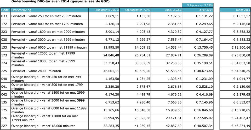 588,23 133 Pervasief - vanaf 6000 tot en met 11999 12.995,50 14.009,15 14.558,44 13.750,45 13.200,66 173 224 Pervasief - vanaf 12000 tot en met 17999 Pervasief - vanaf 18000 tot en met 23999 24.