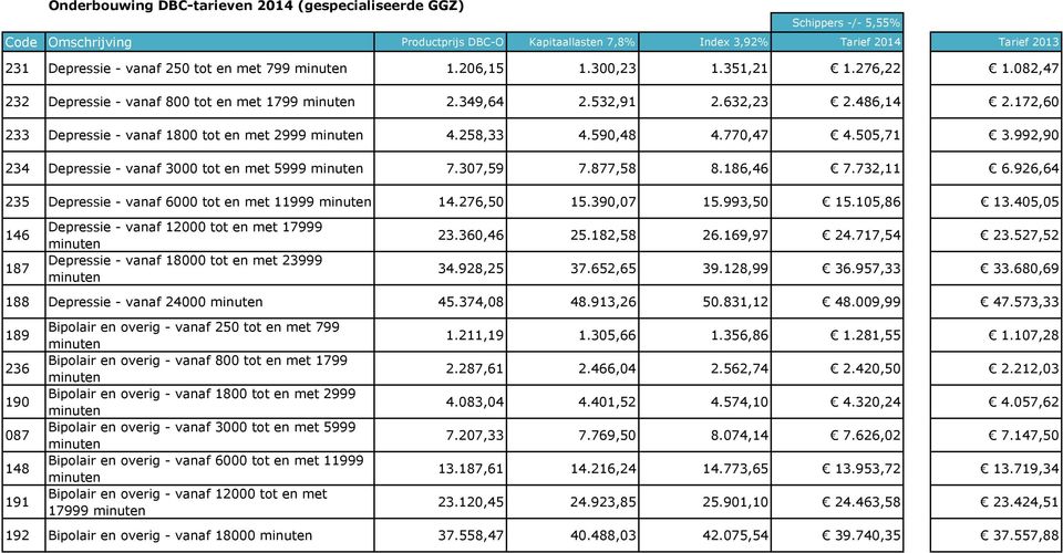 926,64 235 Depressie - vanaf 6000 tot en met 11999 14.276,50 15.390,07 15.993,50 15.105,86 13.405,05 146 187 Depressie - vanaf 12000 tot en met 17999 Depressie - vanaf 18000 tot en met 23999 23.