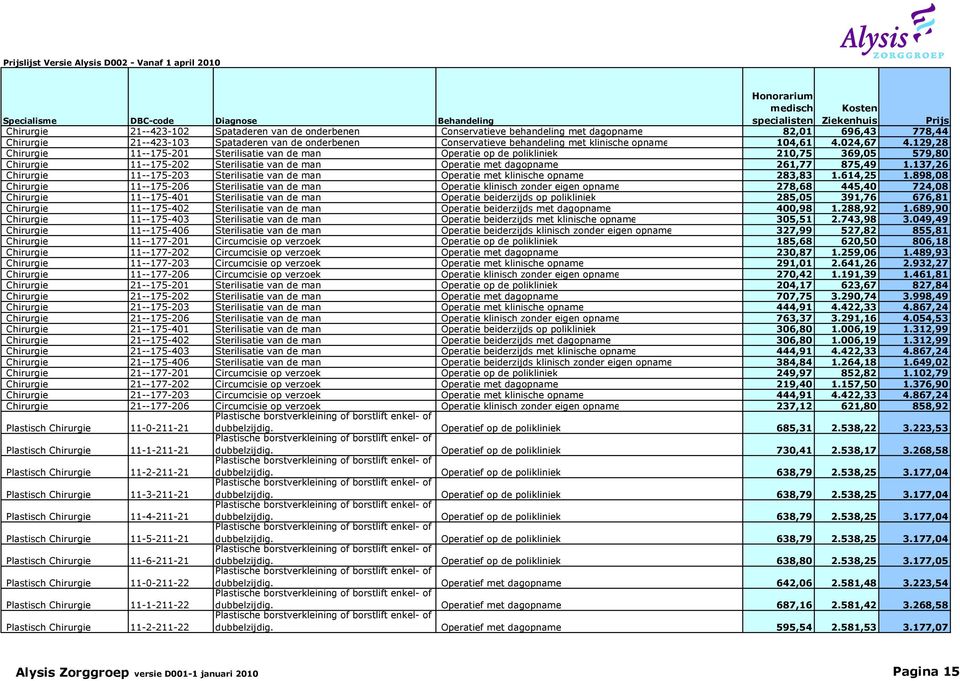 129,28 Chirurgie 11--175-201 Sterilisatie van de man Operatie op de polikliniek 210,75 369,05 579,80 Chirurgie 11--175-202 Sterilisatie van de man Operatie met dagopname 261,77 875,49 1.