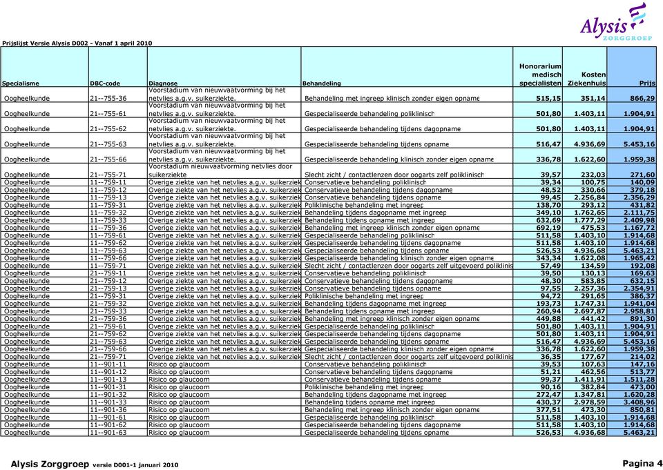 Gespecialiseerde behandeling poliklinisch 501,80 1.403,11 1.904,91 Oogheelkunde 21--755-62 Voorstadium van nieuwvaatvorming bij het netvlies a.g.v. suikerziekte.