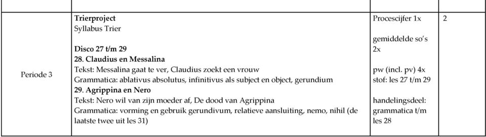 infinitivus als subject en object, gerundium 9.