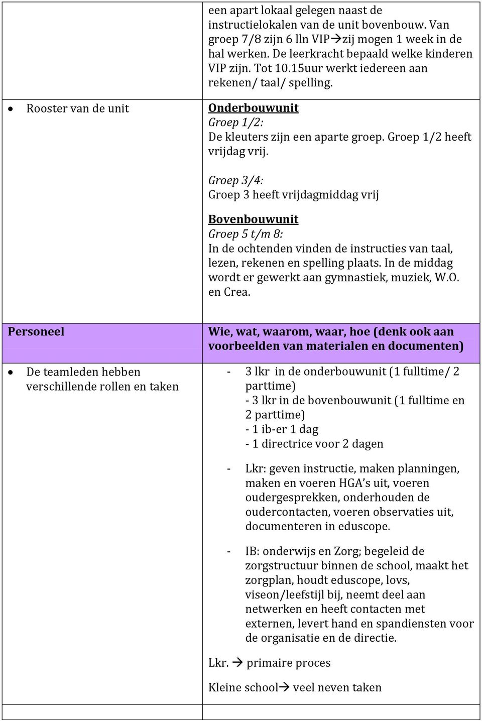 Groep 3/4: Groep 3 heeft vrijdagmiddag vrij Bovenbouwunit Groep 5 t/m 8: In de ochtenden vinden de instructies van taal, lezen, rekenen en spelling plaats.