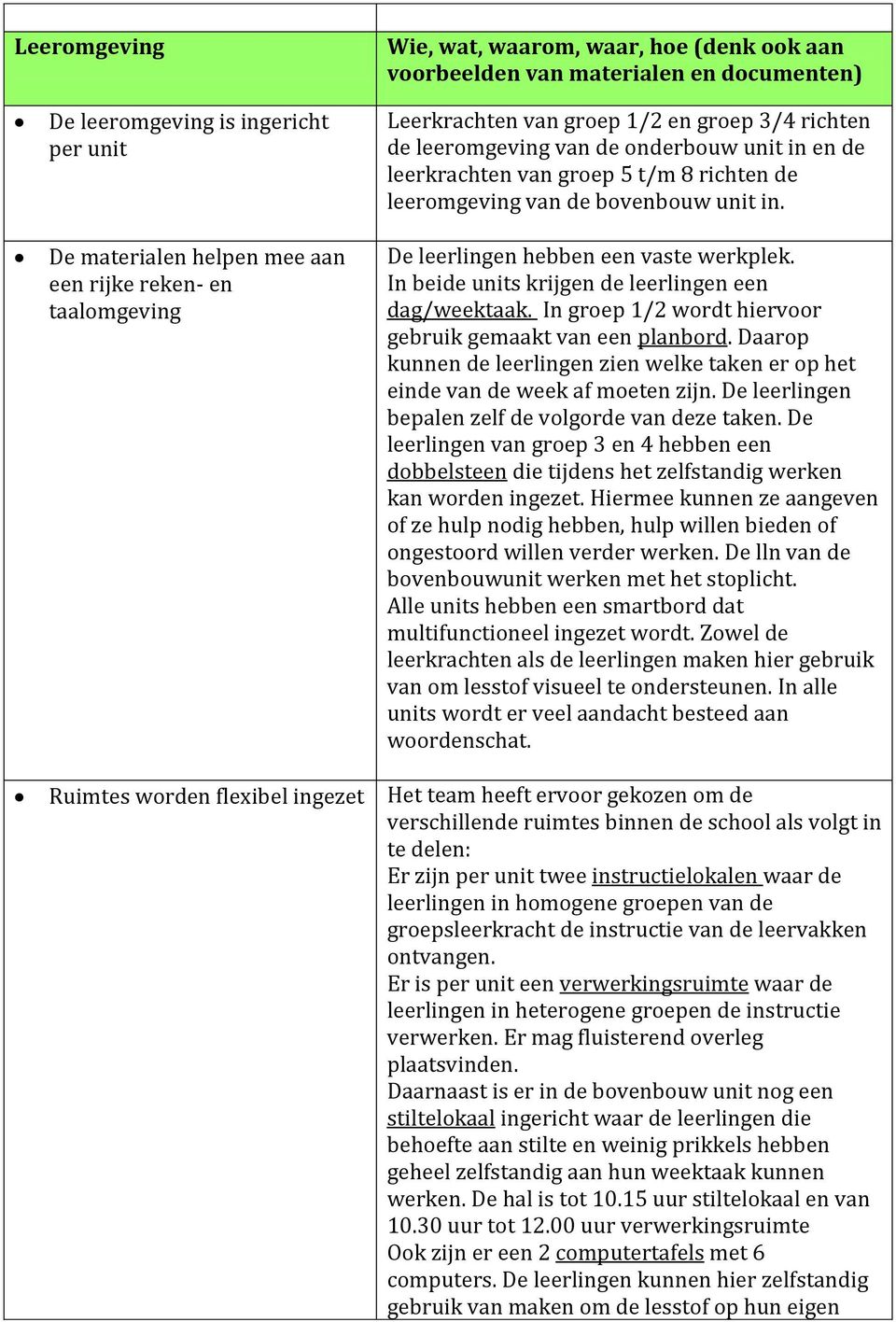 In groep 1/2 wordt hiervoor gebruik gemaakt van een planbord. Daarop kunnen de leerlingen zien welke taken er op het einde van de week af moeten zijn.