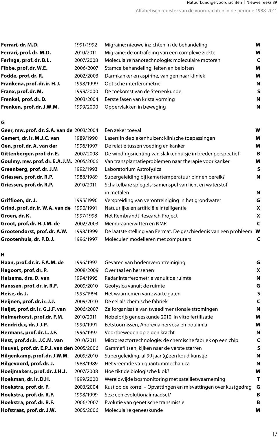 2002/2003 Darmkanker en aspirine, van gen naar kliniek M Frankena, prof. dr. ir. H.J. 1998/1999 Optische interferometrie N Franx, prof. dr. M. 1999/2000 De toekomst van de Sterrenkunde S Frenkel, prof.