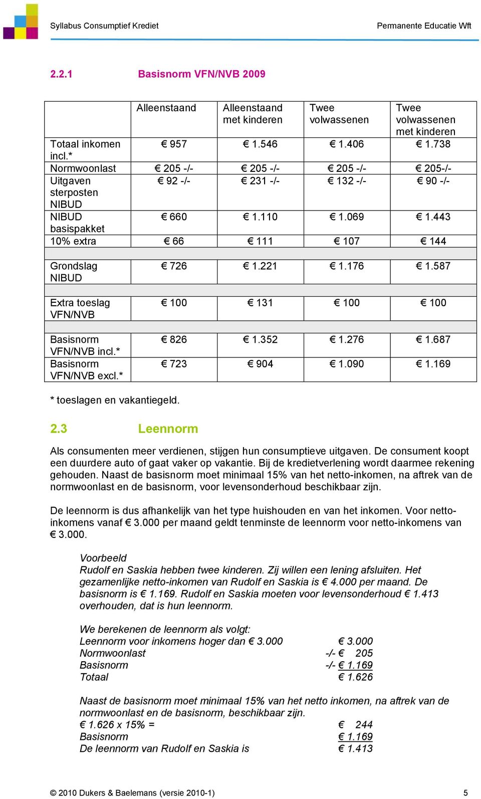 443 basispakket 10% extra 66 111 107 144 Grondslag NIBUD Extra toeslag VFN/NVB Basisnorm VFN/NVB incl.* Basisnorm VFN/NVB excl.* 726 1.221 1.176 1.587 100 131 100 100 826 1.352 1.276 1.687 723 904 1.