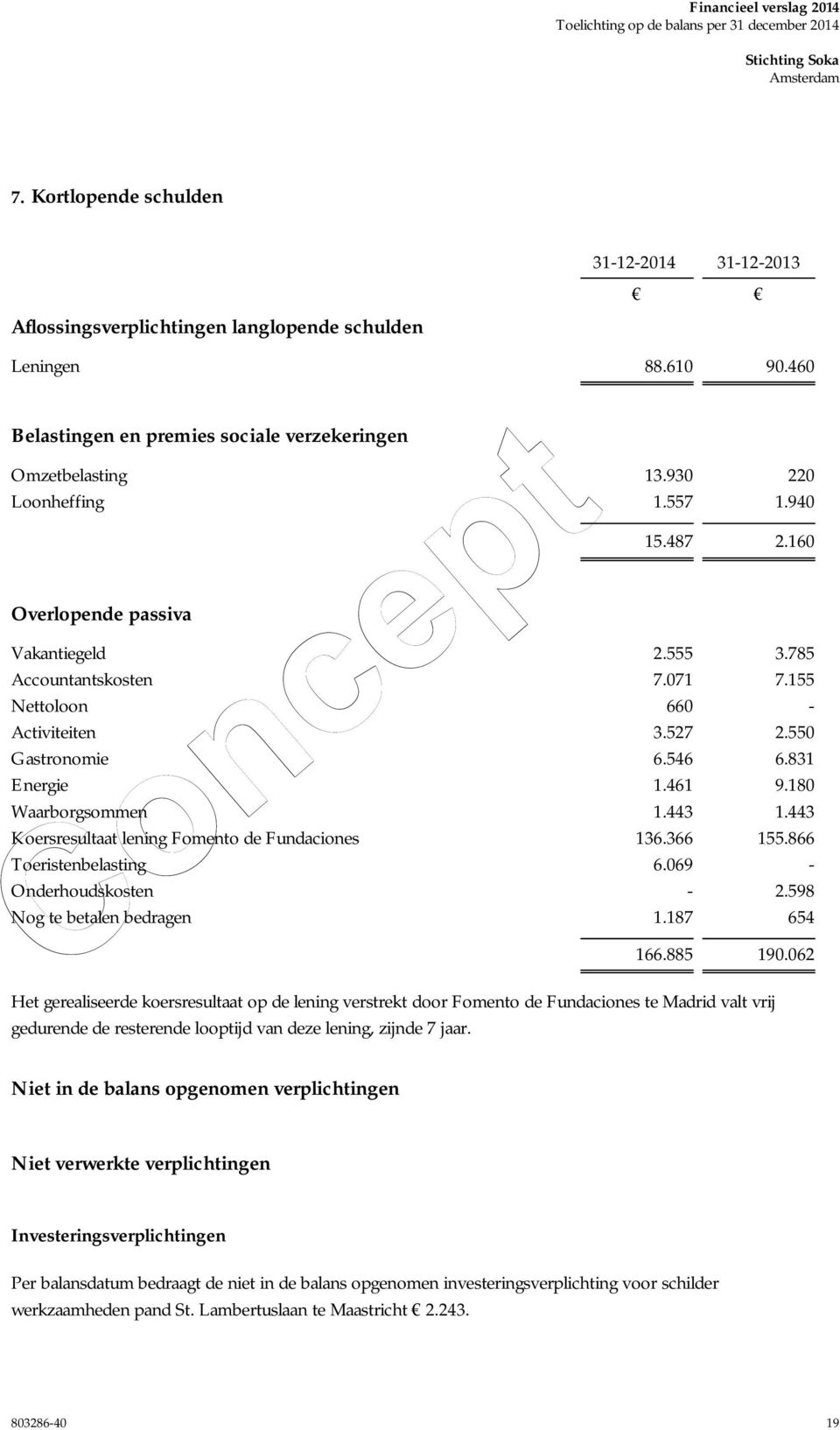 155 Nettoloon 660 - Activiteiten 3.527 2.550 Gastronomie 6.546 6.831 Energie 1.461 9.180 Waarborgsommen 1.443 1.443 Koersresultaat lening Fomento de Fundaciones 136.366 155.866 Toeristenbelasting 6.