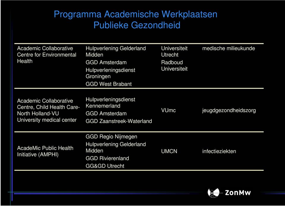 Holland-VU University medical center Hulpverleningsdienst Kennemerland GGD Amsterdam GGD Zaanstreek-Waterland VUmc jeugdgezondheidszorg