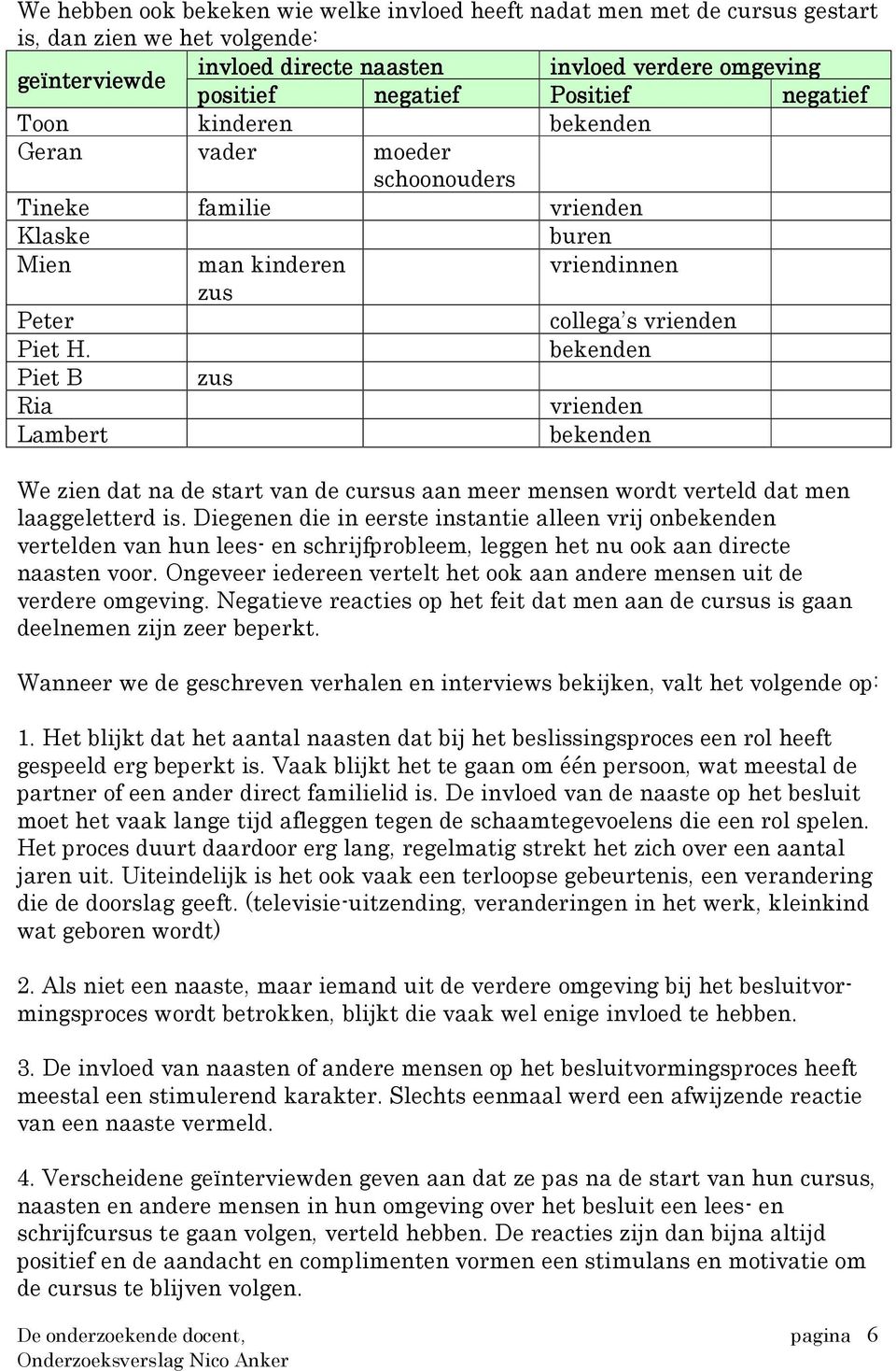 bekenden Piet B zus Ria vrienden Lambert bekenden We zien dat na de start van de cursus aan meer mensen wordt verteld dat men laaggeletterd is.