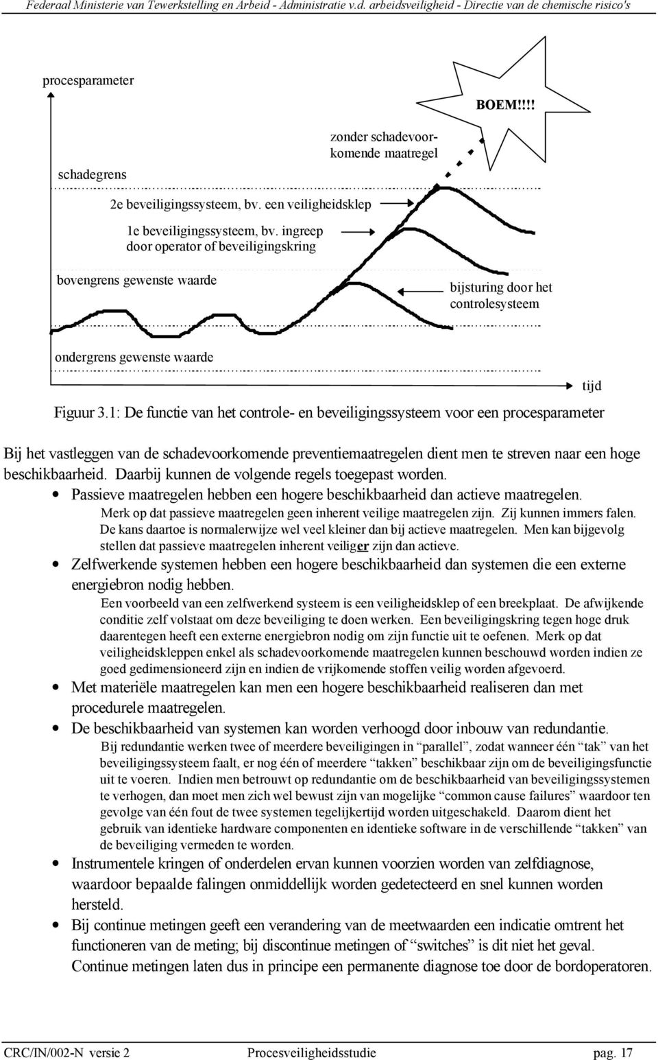 1: De functie van het controle- en beveiligingssysteem voor een procesparameter Bij het vastleggen van de schadevoorkomende preventiemaatregelen dient men te streven naar een hoge beschikbaarheid.