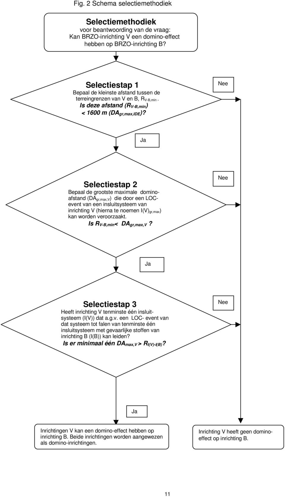 Nee Ja Selectiestap 2 Bepaal de grootste maximale dominoafstand (DA gr,max,v) die door een LOCevent van een insluitsysteem van inrichting V (hierna te noemen I(V) gr,max) kan worden veroorzaakt.