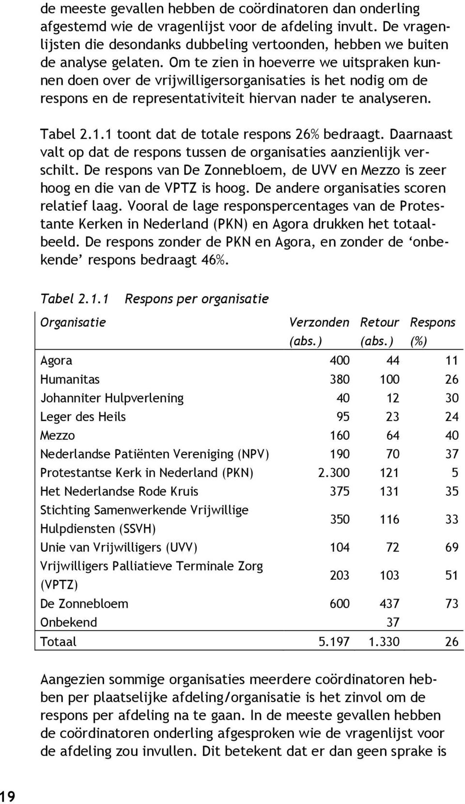 Om te zien in hoeverre we uitspraken kunnen doen over de vrijwilligersorganisaties is het nodig om de respons en de representativiteit hiervan nader te analyseren. Tabel 2.1.