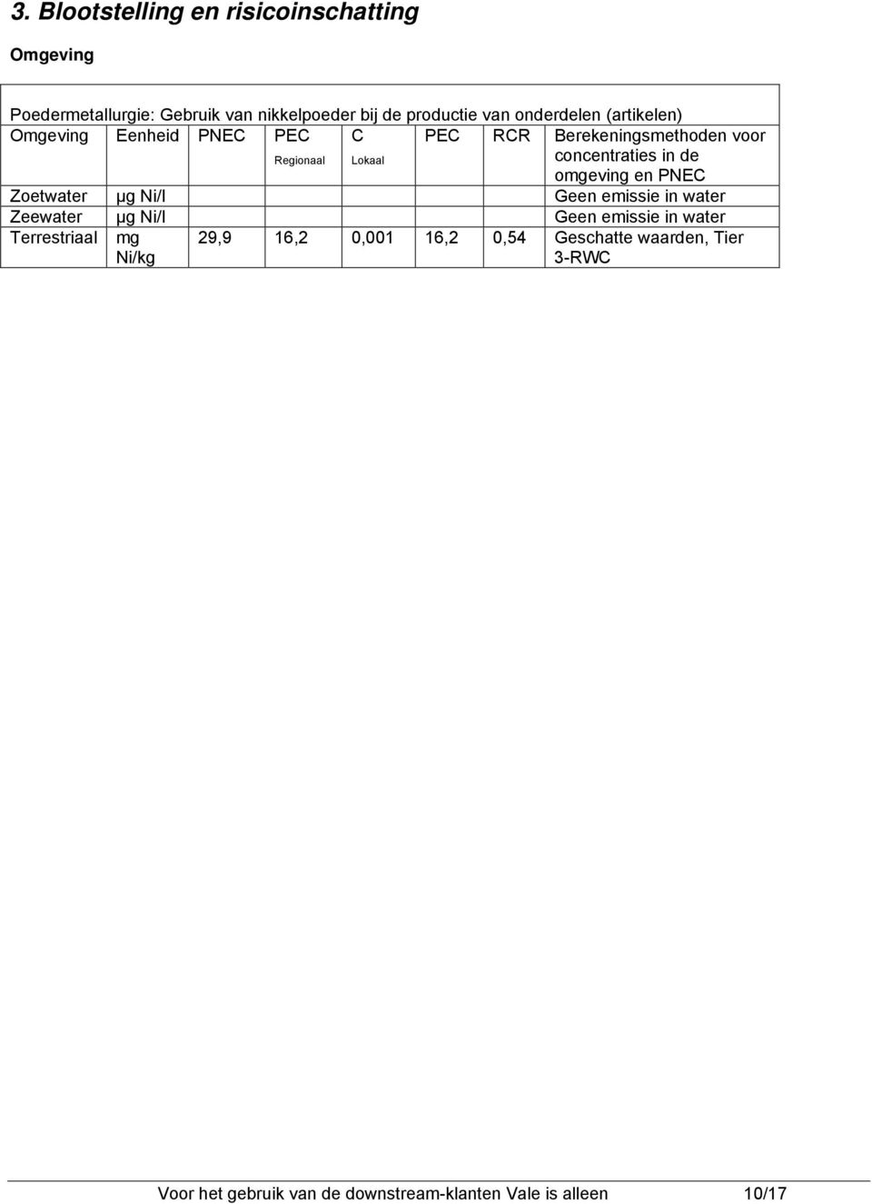 de omgeving en PNEC Zoetwater μg Ni/l Geen emissie in water Zeewater μg Ni/l Geen emissie in water Terrestriaal mg