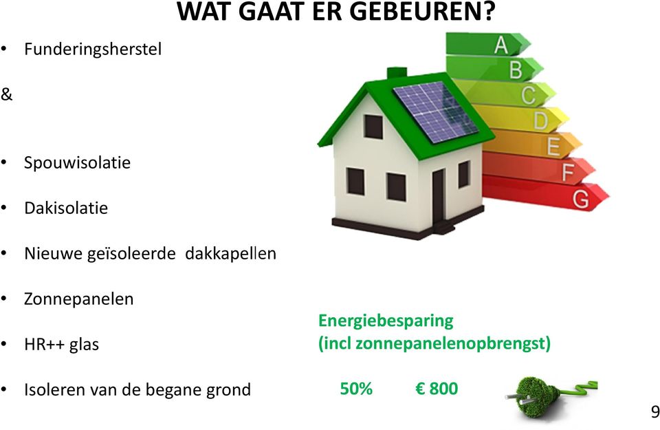 dakkapellen Zonnepanelen HR++ glas Isoleren van de