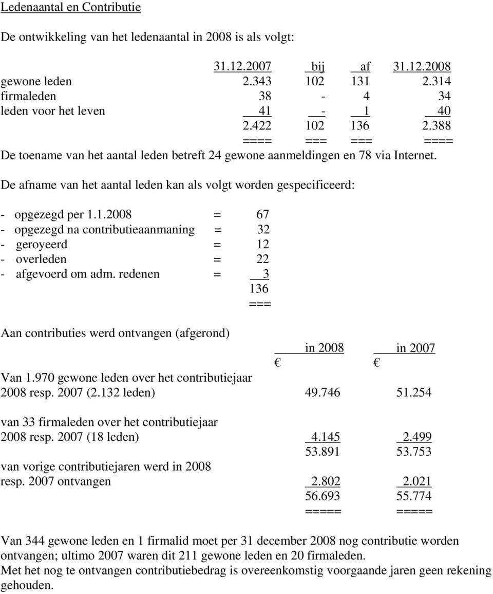 De afname van het aantal leden kan als volgt worden gespecificeerd: - opgezegd per 1.1.2008 = 67 - opgezegd na contributieaanmaning = 32 - geroyeerd = 12 - overleden = 22 - afgevoerd om adm.