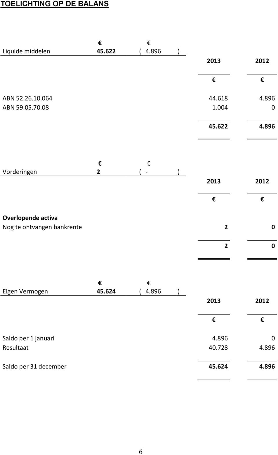 896 Vorderingen 2 ( - ) Overlopende activa Nog te ontvangen bankrente 2 0 2 0