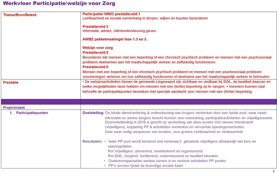 Prestatie Welzijn voor zorg Prestatieveld 5 Bevorderen dat mensen met een beperking of een chronisch psychisch probleem en mensen met een psychosociaal probleem deelnemen aan het maatschappelijk