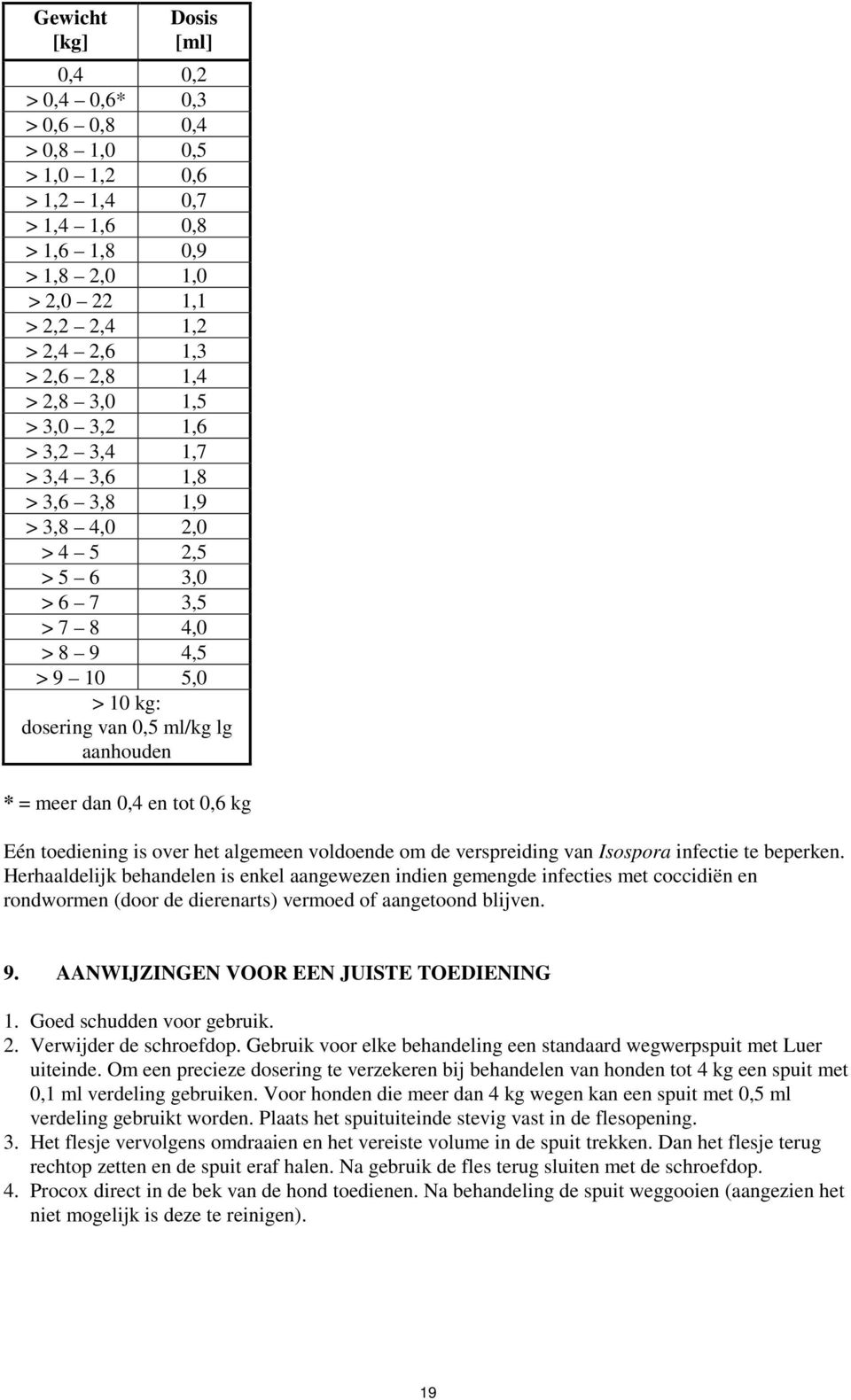 dan 0,4 en tot 0,6 kg Eén toediening is over het algemeen voldoende om de verspreiding van Isospora infectie te beperken.