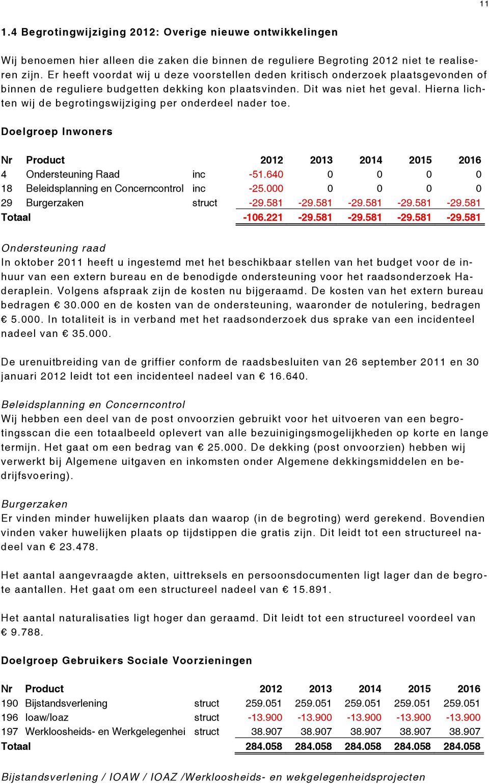 Hierna lichten wij de begrotingswijziging per onderdeel nader toe. Doelgroep Inwoners 4 Ondersteuning Raad inc -51.640 0 0 0 0 18 Beleidsplanning en Concerncontrol inc -25.