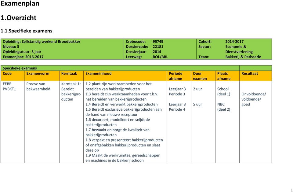 1.Specifieke s Opleiding: Zelfstandig werkend Broodbakker Niveau: 3 Opleidingsduur: 3 jaar Examenjaar: 2016-2017 Crebocode: 95749 Dossiercode: 22181 Dossierjaar: 2014 Leerweg: BOL/BBL Cohort: