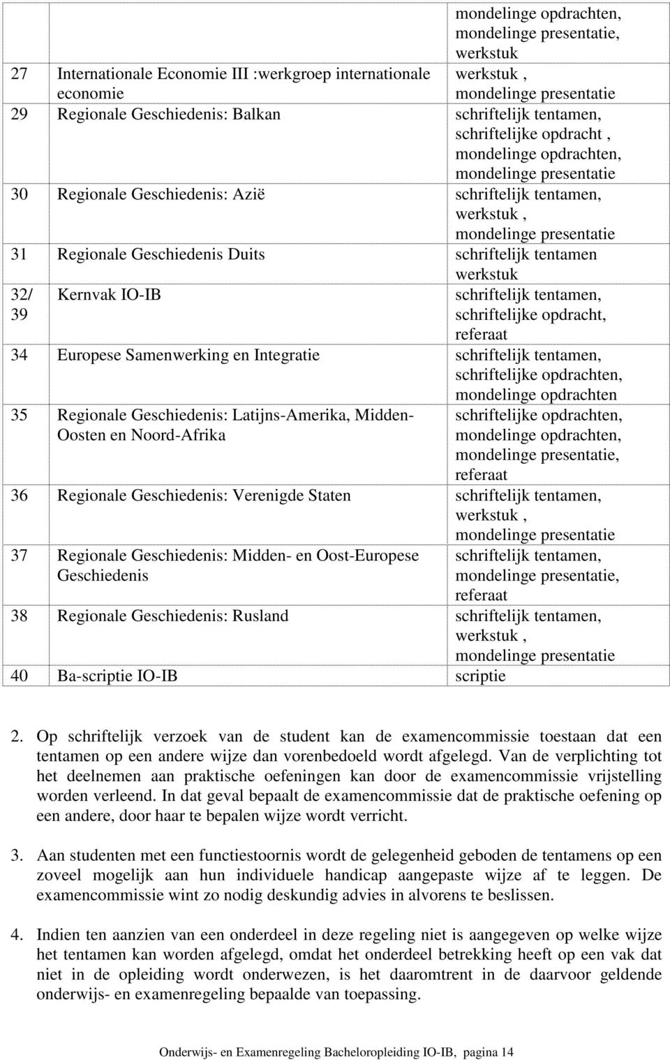 Samenwerking en Integratie schriftelijk tentamen, schriftelijke opdrachten, 35 Regionale Geschiedenis: Latijns-Amerika, Midden- Oosten en Noord-Afrika schriftelijke opdrachten,,, referaat 36