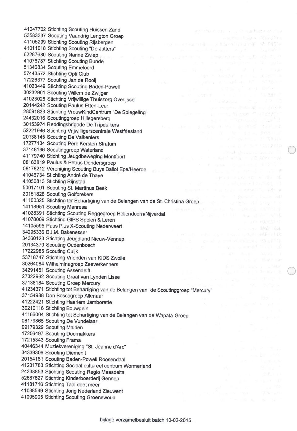 Jeanne d Arc Scouting Diemen 1 Scouting Baden-Powell Roosendaal Stichting Sociaal cultureel centrum Wormerland Stichting Scouting Regio Maasdelta Stichting Kinderboerderij Gennep Stichting Taal doet