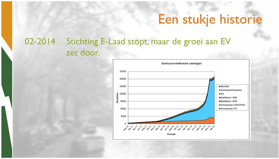 E-Laad stopt, maar de