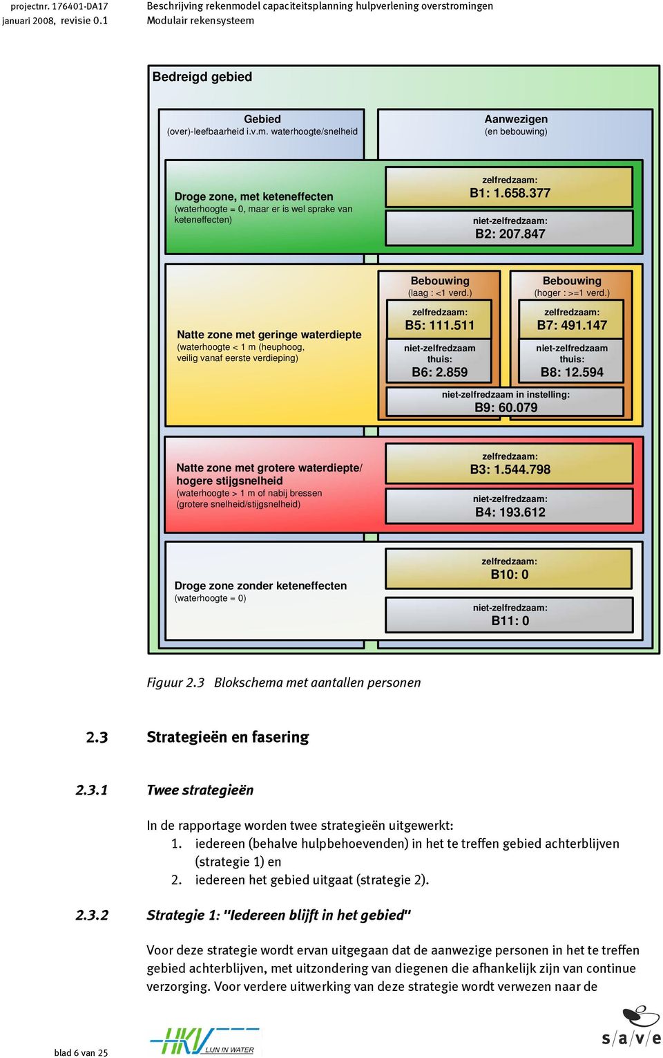 847 Natte zone met geringe waterdiepte (waterhoogte < 1 m (heuphoog, veilig vanaf eerste verdieping) Bebouwing (laag : <1 verd.) zelfredzaam: B5: 111.511 niet-zelfredzaam thuis: B6: 2.