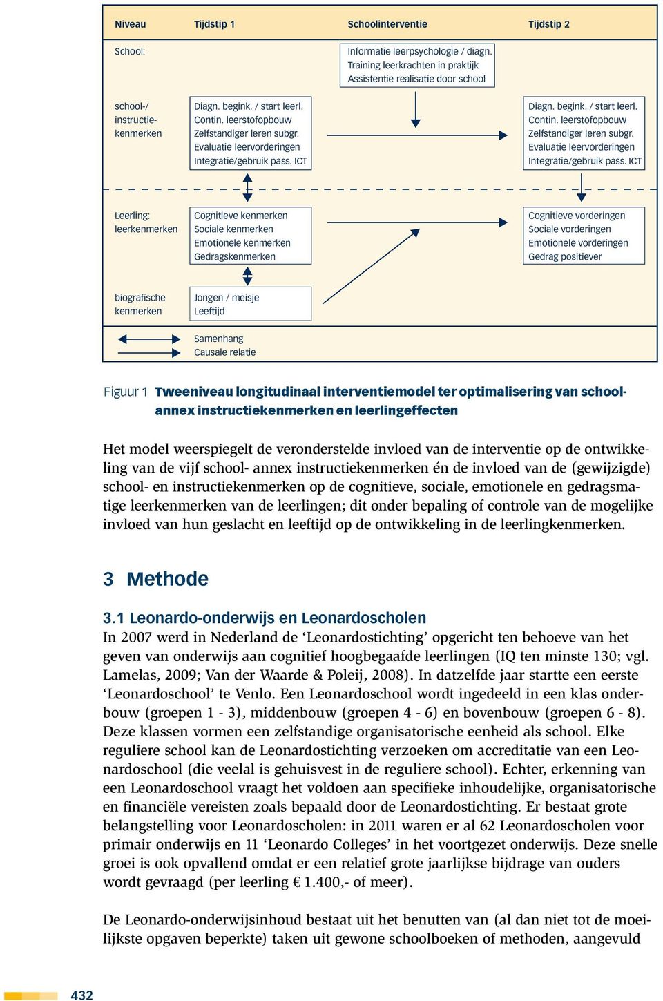 Zelfstandiger leren subgr. Evaluatie leervorderingen Evaluatie leervorderingen Integratie/gebruik pass. ICT Integratie/gebruik pass.