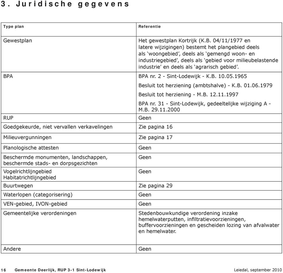 gebied. BPA BPA nr. 2 - Sint-Lodewijk - K.B. 10.05.1965 Besluit tot herziening (ambtshalve) - K.B. 01.06.1979 Besluit tot herziening - M.B. 12.11.1997 BPA nr.