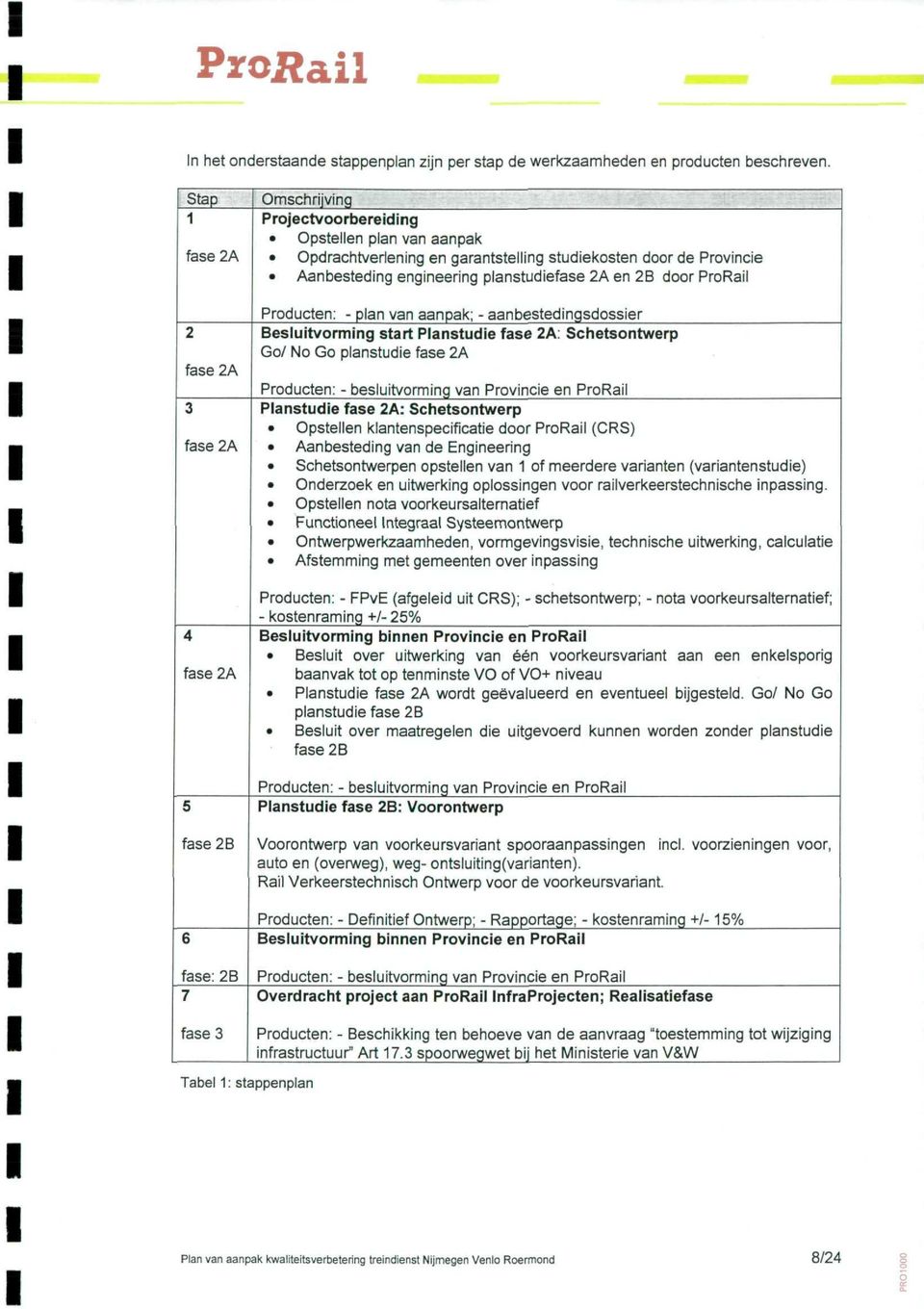 Aanbesteding engineering panstudiefase 2A en 26 door ProRai Producten: pan van aanpak; aanbestedingsdossier Besuitvorming start Panstudie fase 2A: Schetsontwerp Go/ No Go panstudie fase 2A Producten: