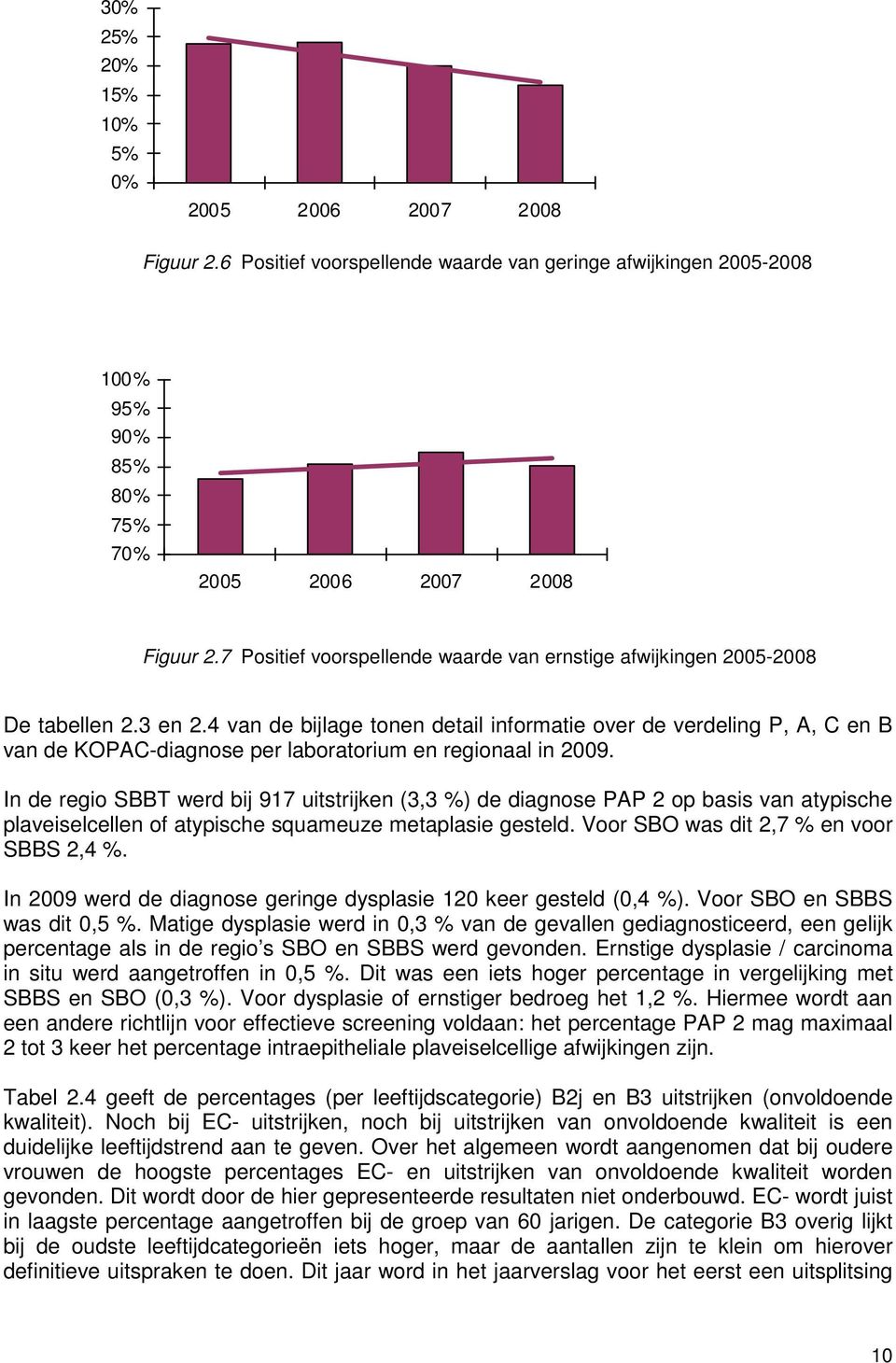 4 van de bijlage tonen detail informatie over de verdeling P, A, C en B van de KOPAC-diagnose per laboratorium en regionaal in 2009.