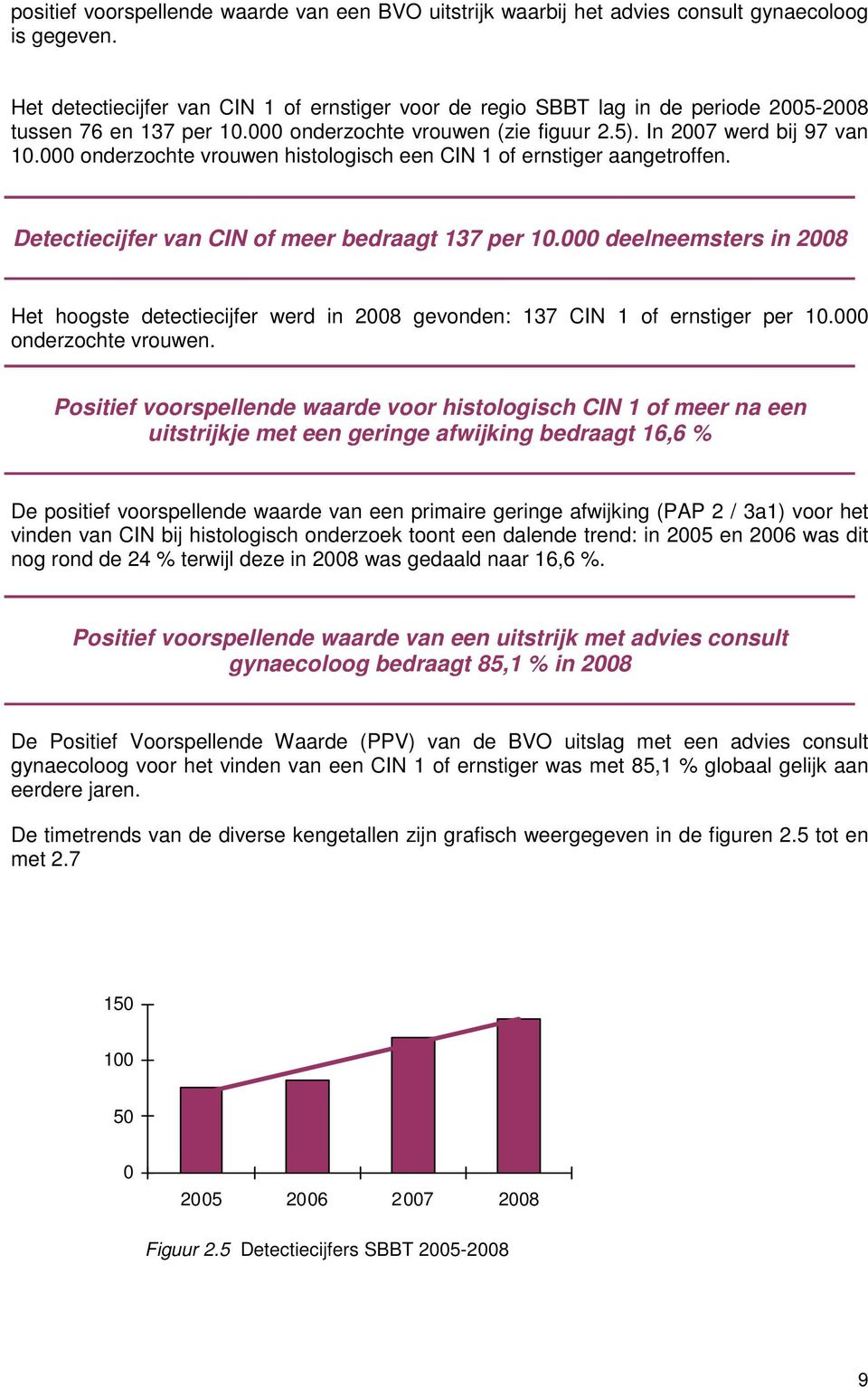 000 onderzochte vrouwen histologisch een CIN 1 of ernstiger aangetroffen. Detectiecijfer van CIN of meer bedraagt 137 per 10.