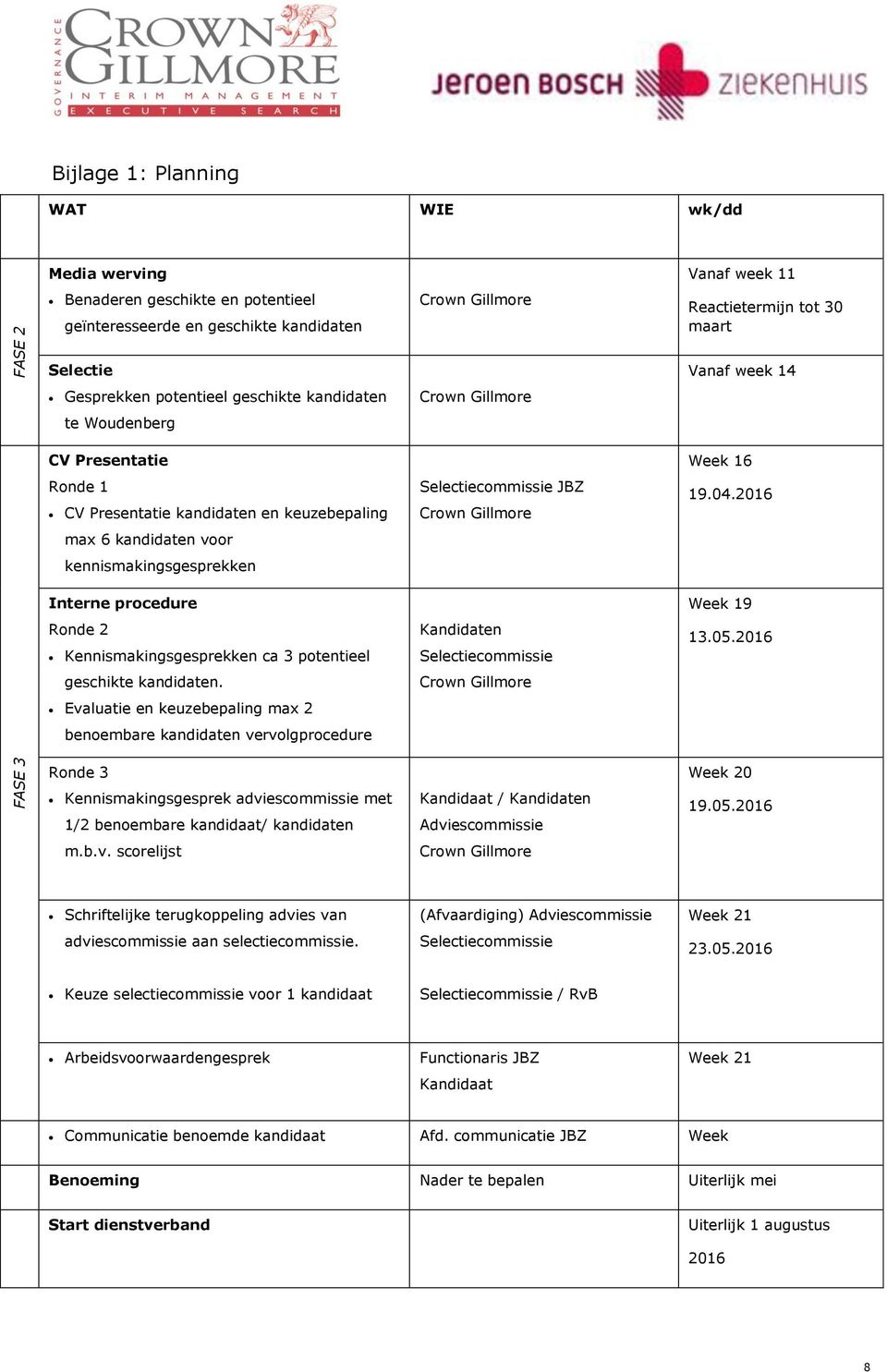 2016 max 6 kandidaten voor kennismakingsgesprekken Interne procedure Week 19 Ronde 2 Kennismakingsgesprekken ca 3 potentieel Kandidaten Selectiecommissie 13.05.2016 geschikte kandidaten.