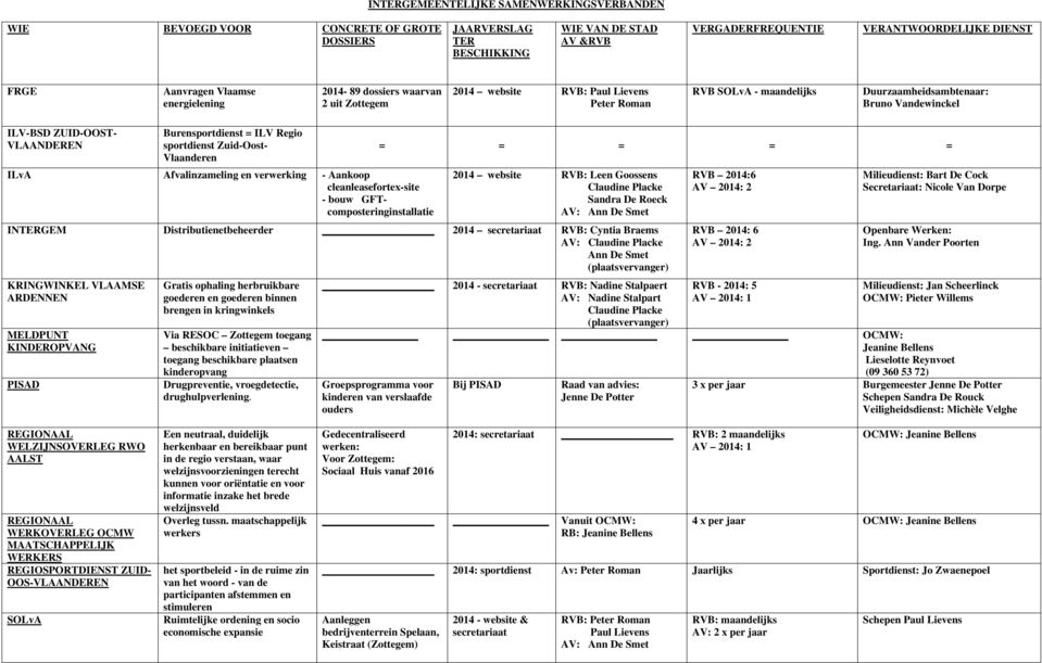 Burensportdienst = ILV Regio sportdienst Zuid-Oost- Vlaanderen ILvA Afvalinzameling en verwerking - Aankoop cleanleasefortex-site - bouw GFTcomposteringinstallatie = = = = = 2014 website RVB: Leen